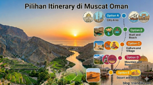 Oman Itinerary Triandika